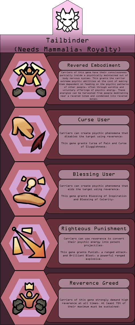 Steam Community :: Biotech Expansion .
